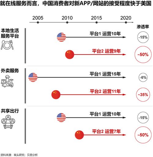 危機中存機遇，科技企業如何致勝長遠——聚焦互聯網信息服務